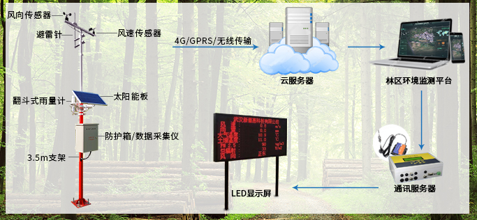 616e822b4ee4c.jpg 林業(yè)01.jpg